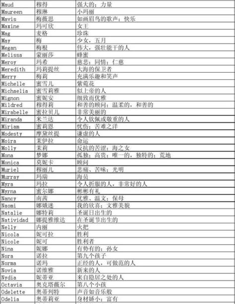 名字意義分析|名字寓意解析